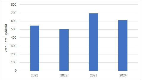 Kalastuspaine 2021-